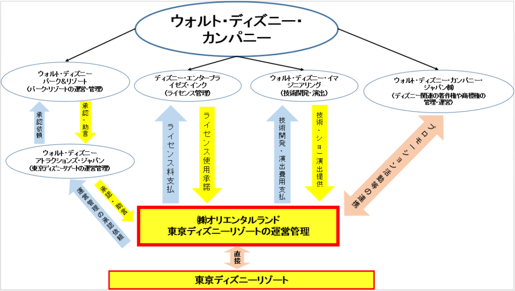 レジャー産業の未来 ゆうブログ